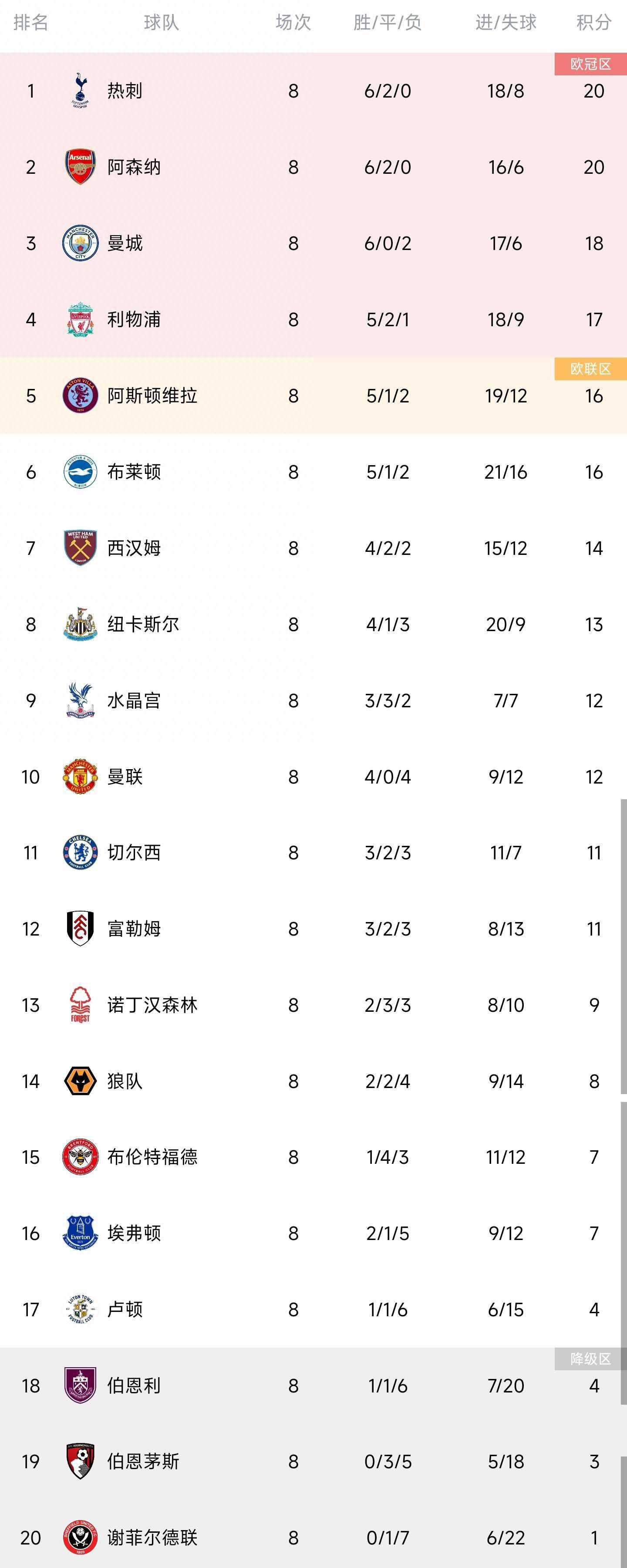 22-23赛季欧冠决赛，沃克未能进入首发阵容，这让他有些沮丧。